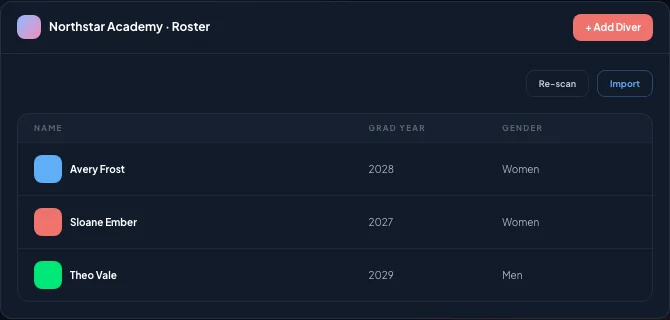 Demo team roster crop with athlete rows, Add Diver, Import, and Team Settings actions