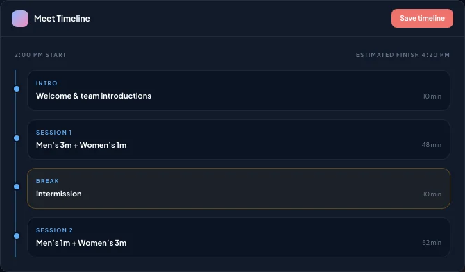 Meet timeline crop with sessions, event blocks, intermission, and start and end estimates