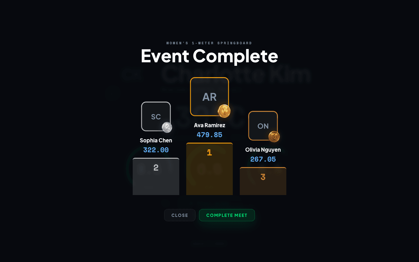 RipScore medal podium graphic representing verified diving results